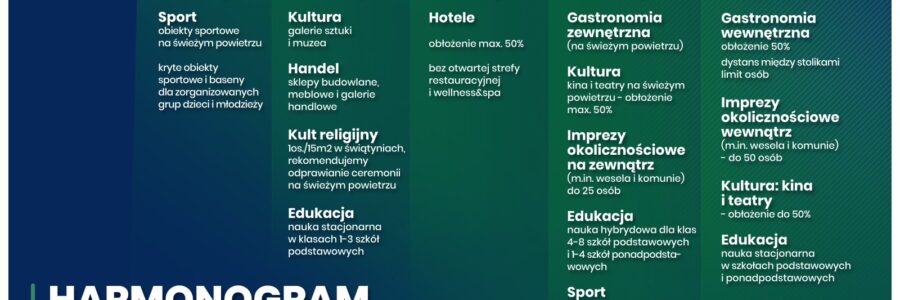 Informacja o dostępności obiektów sportowych na terenie Gminy Kobierzyce w dniach 26.06.2021-31.08.2021