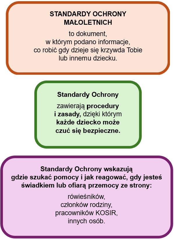 grafika_standardy_małoletnich